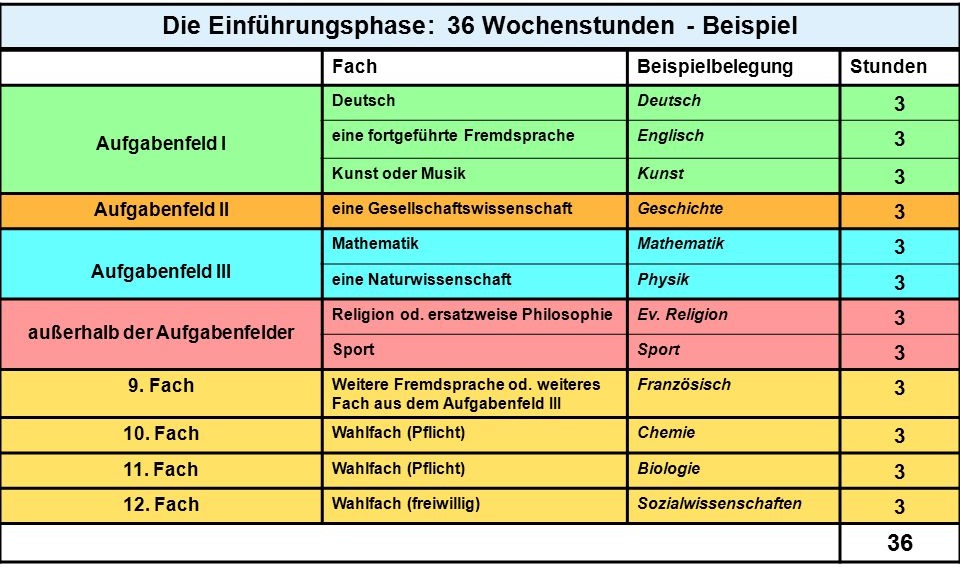 Welche Fächer Kann Man In Der Oberstufe Abwählen Nrw EF Einstieg - Gymnasium Herkenrath